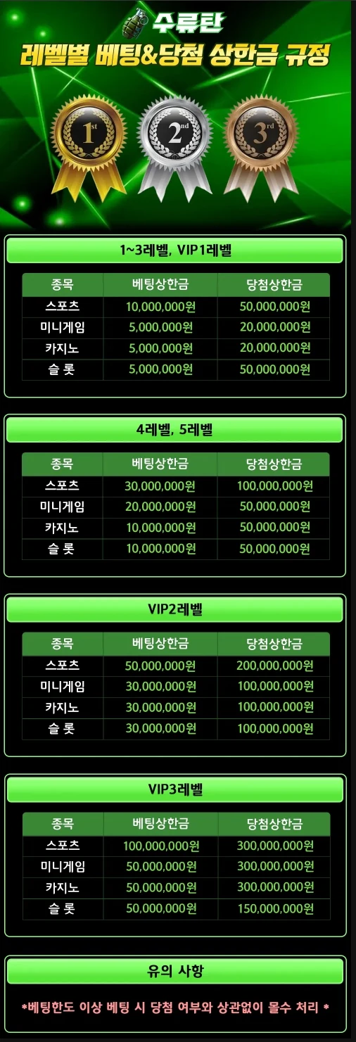 상한금 규정 포스터