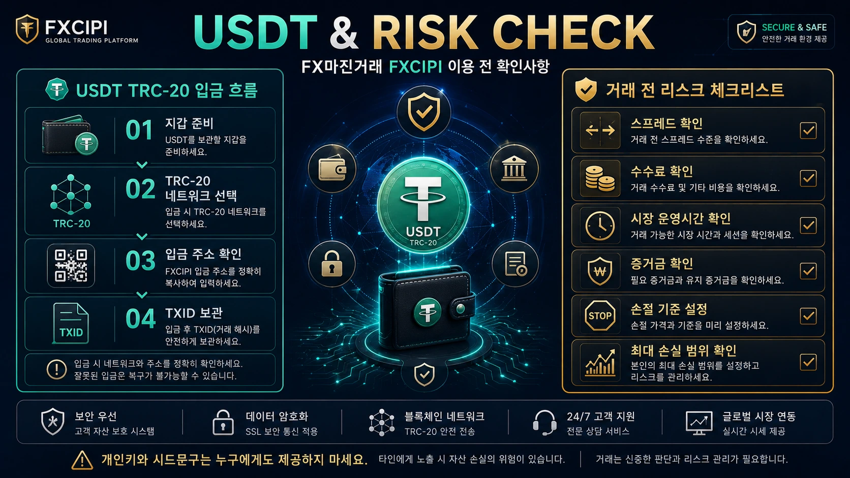 FXCIPI USDT TRC-20 입금과 거래 전 리스크 체크